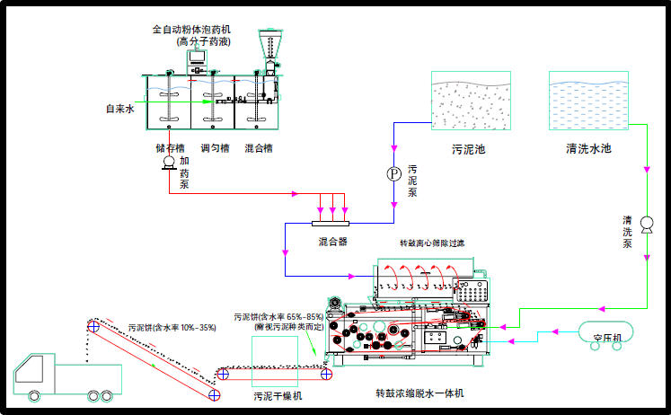 帶式壓濾機安裝說明，怎么安裝帶式壓濾機？